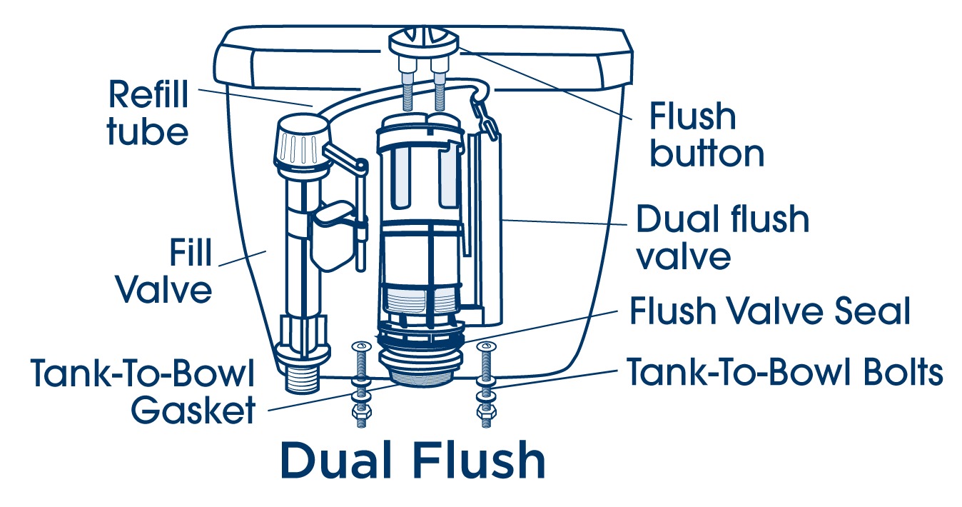 Toilet PlumbShop 