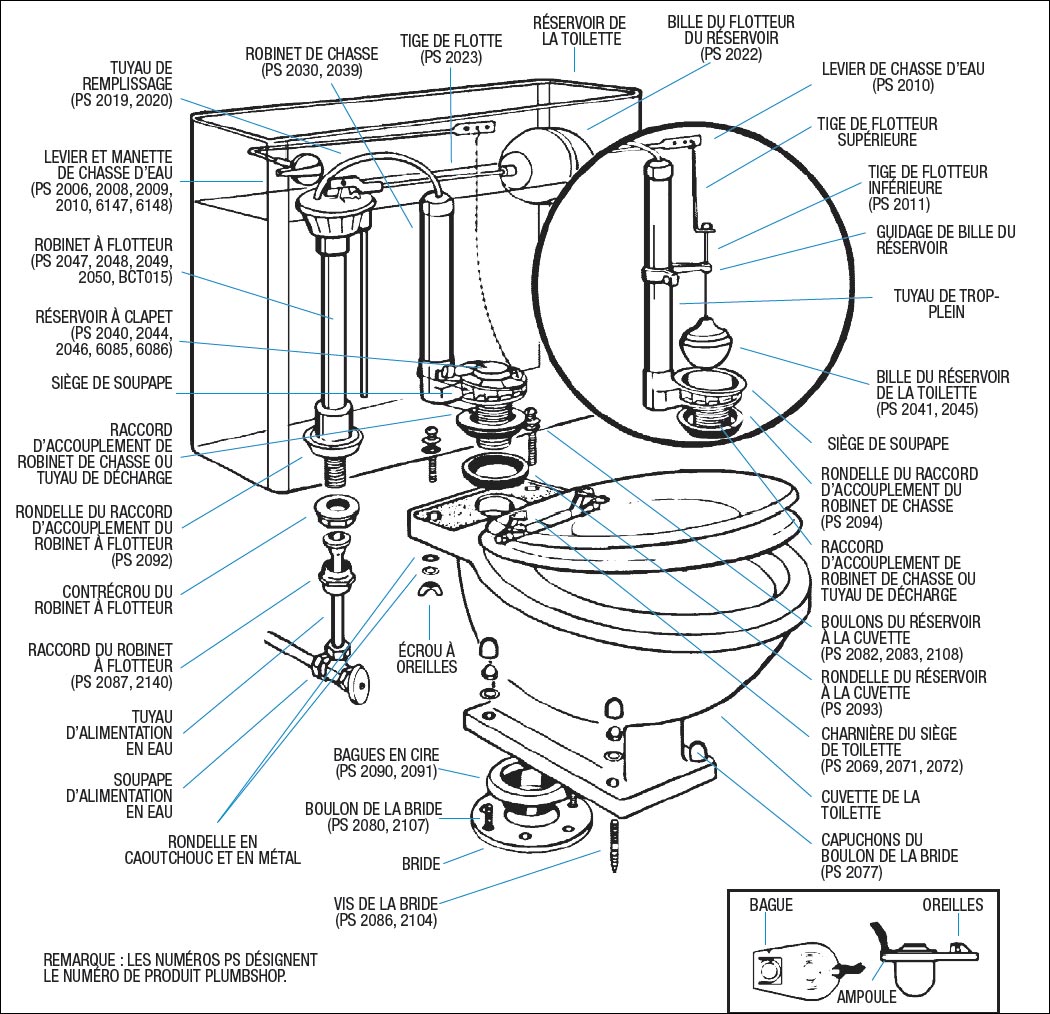 FLUSHDADDY Robinet remplissage cuve toilette mécanisme chasse eau